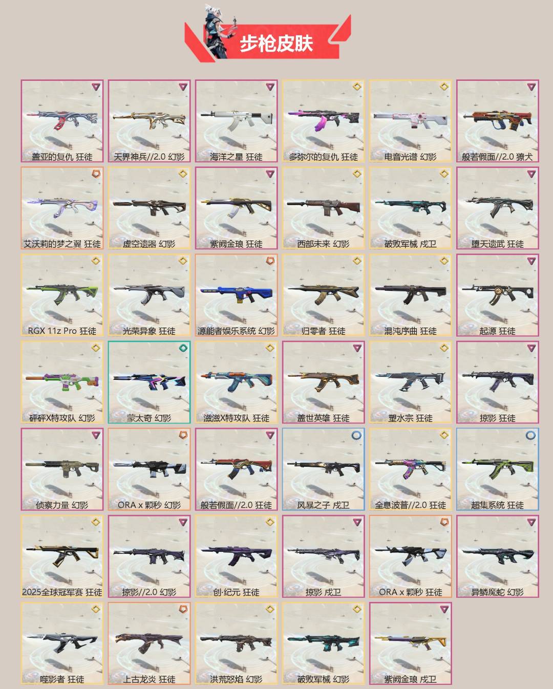 WWQQM428353无畏契约账号详情图5