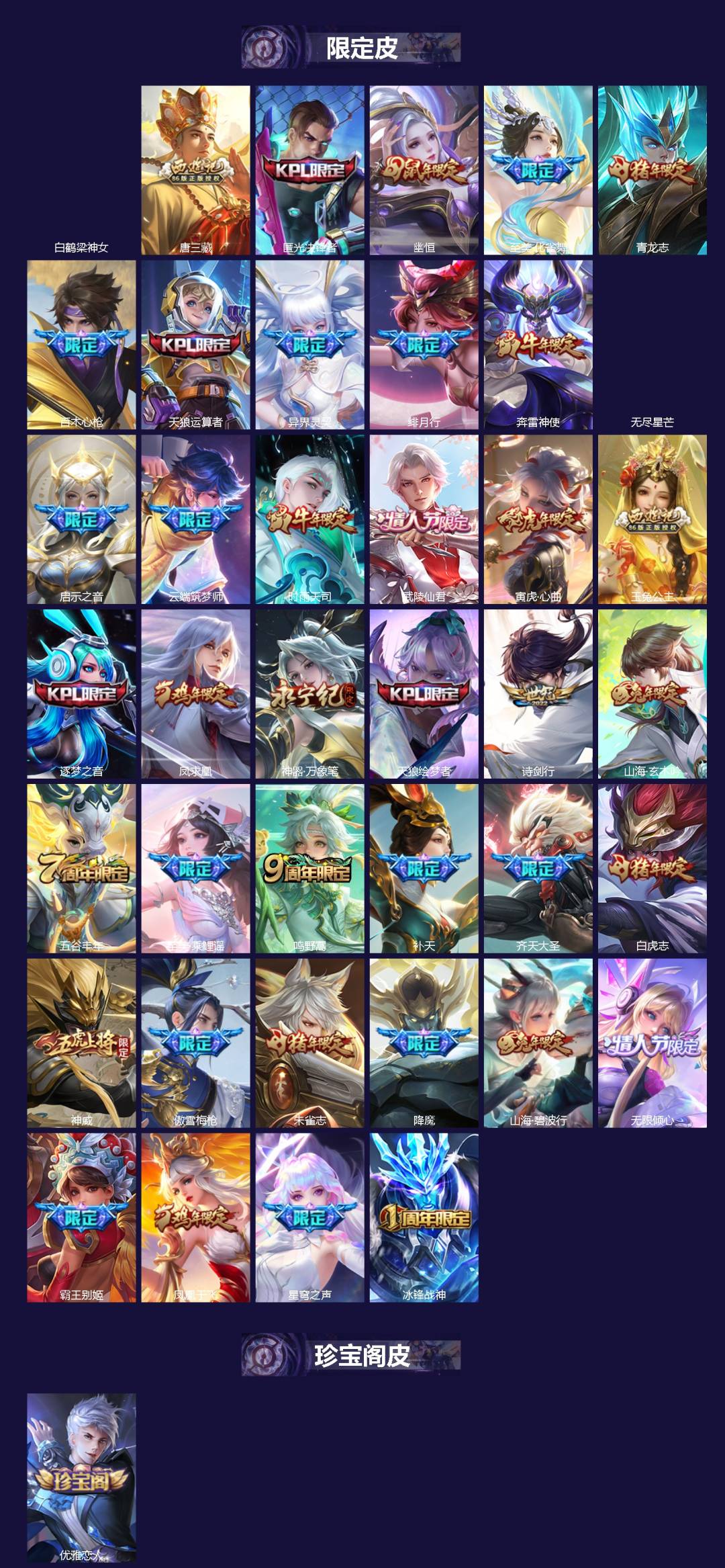 WZLX4282707王者荣耀账号详情图2