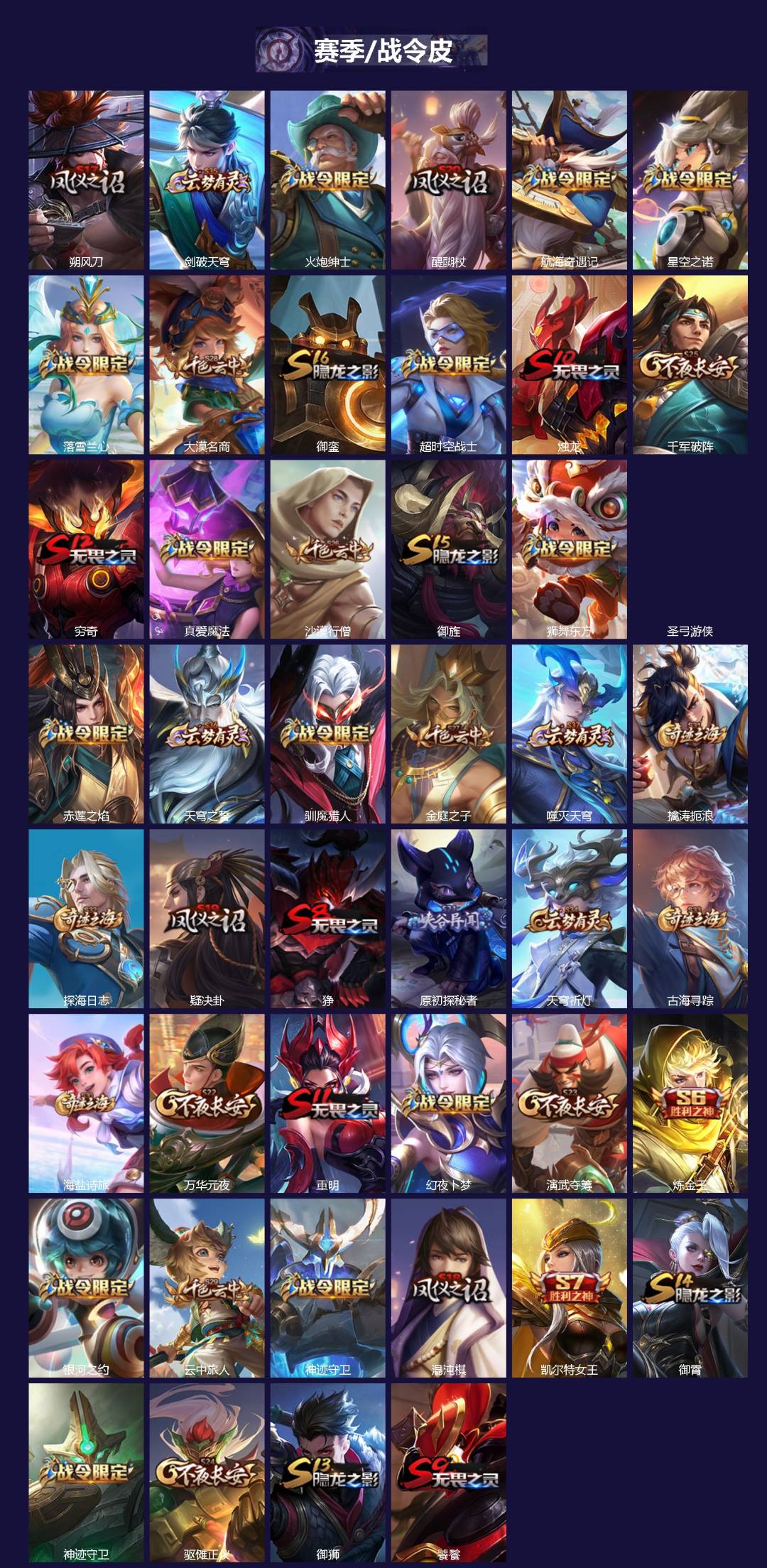 WZLX4282720王者荣耀账号详情图2