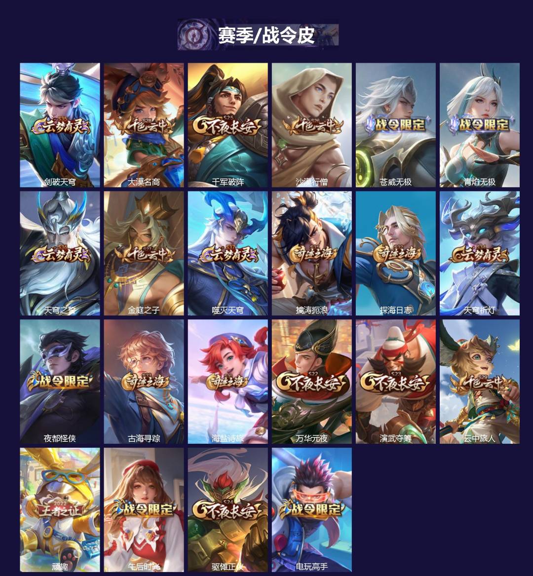 WZLX4282721王者荣耀账号详情图2