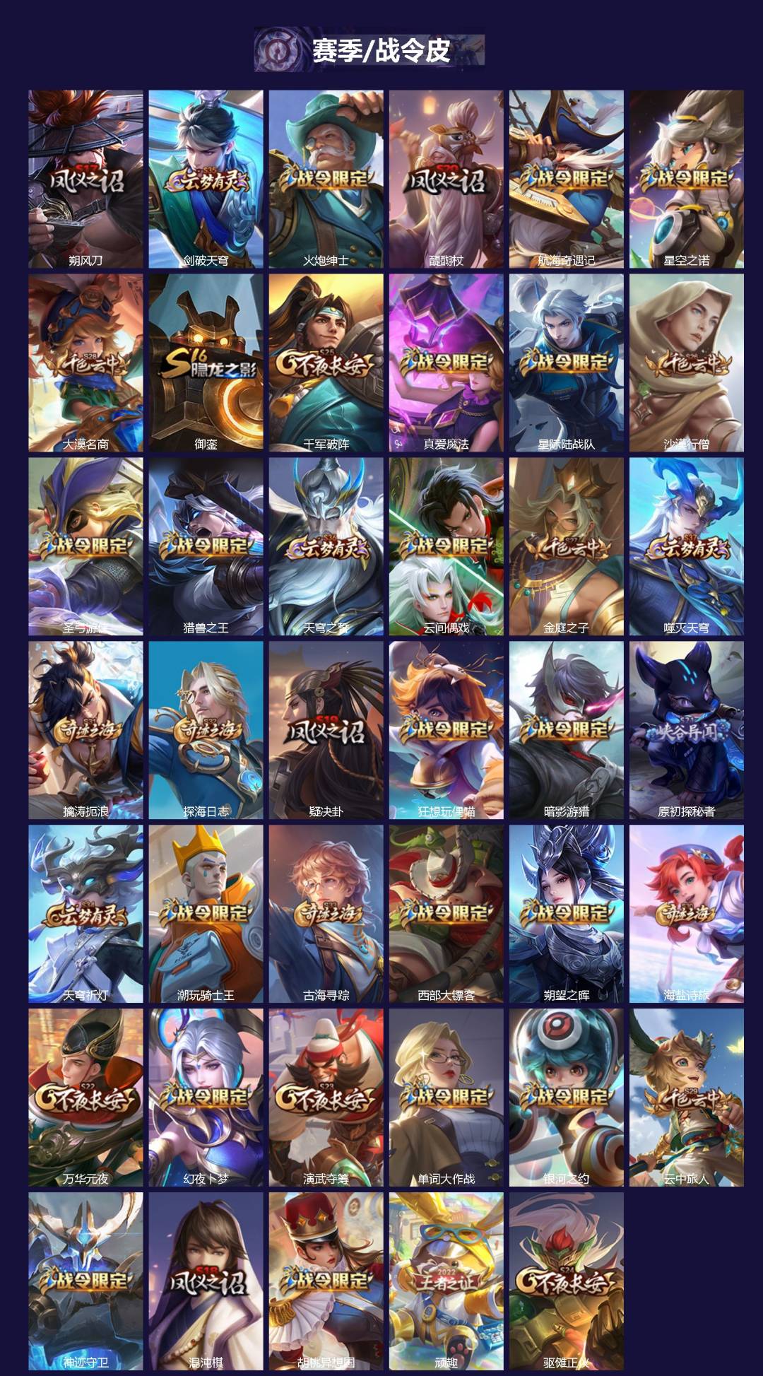 WZLX4282729王者荣耀账号详情图3