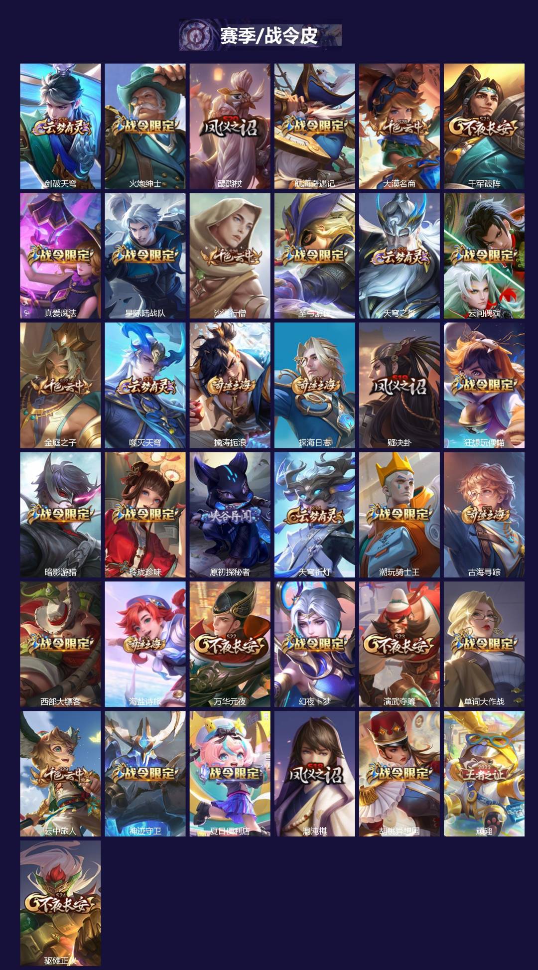 WZLX4282789王者荣耀账号详情图3