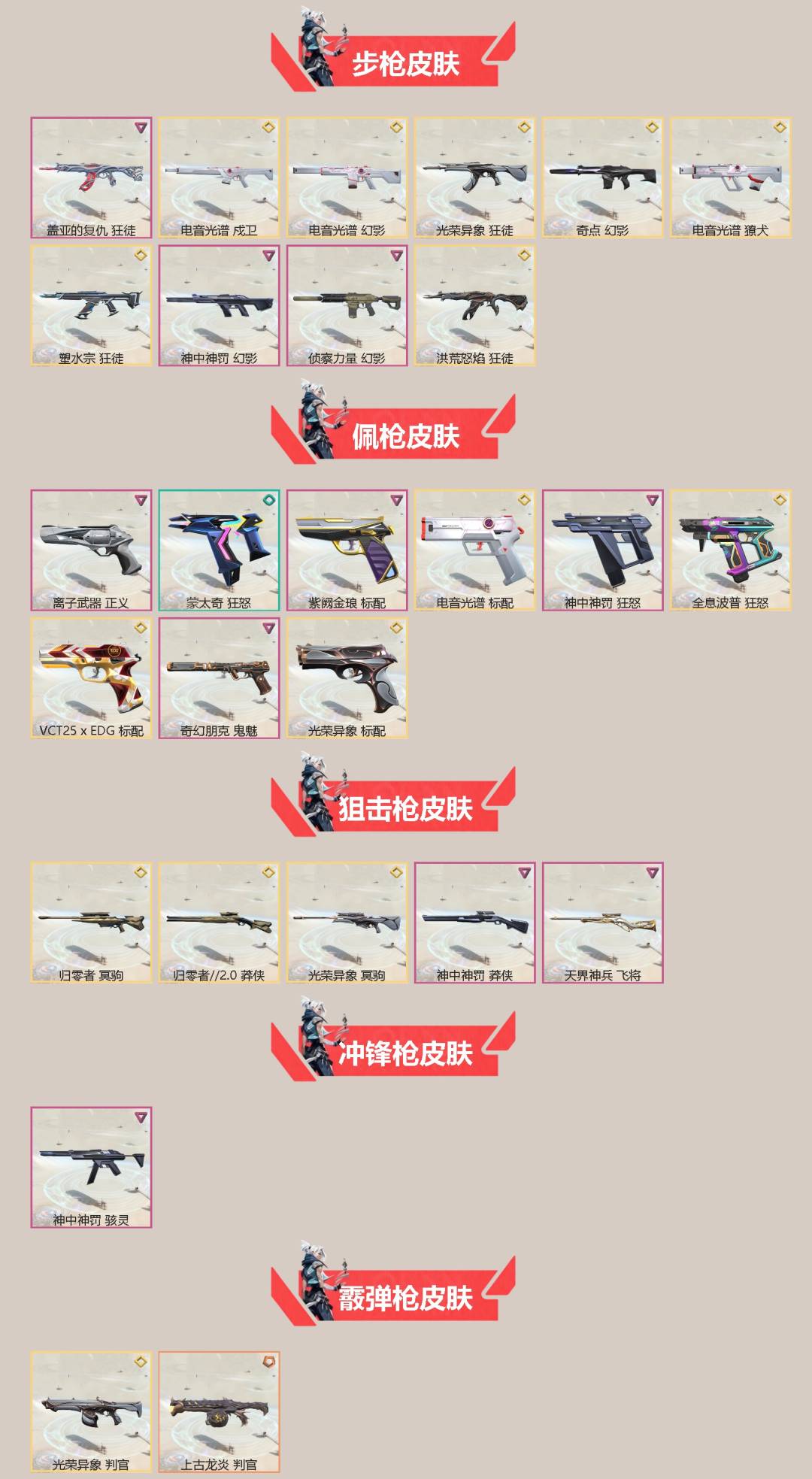 WWQLX428039无畏契约账号详情图2