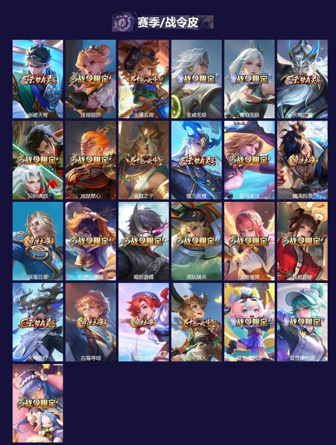 WZLX4282907王者荣耀账号详情图2