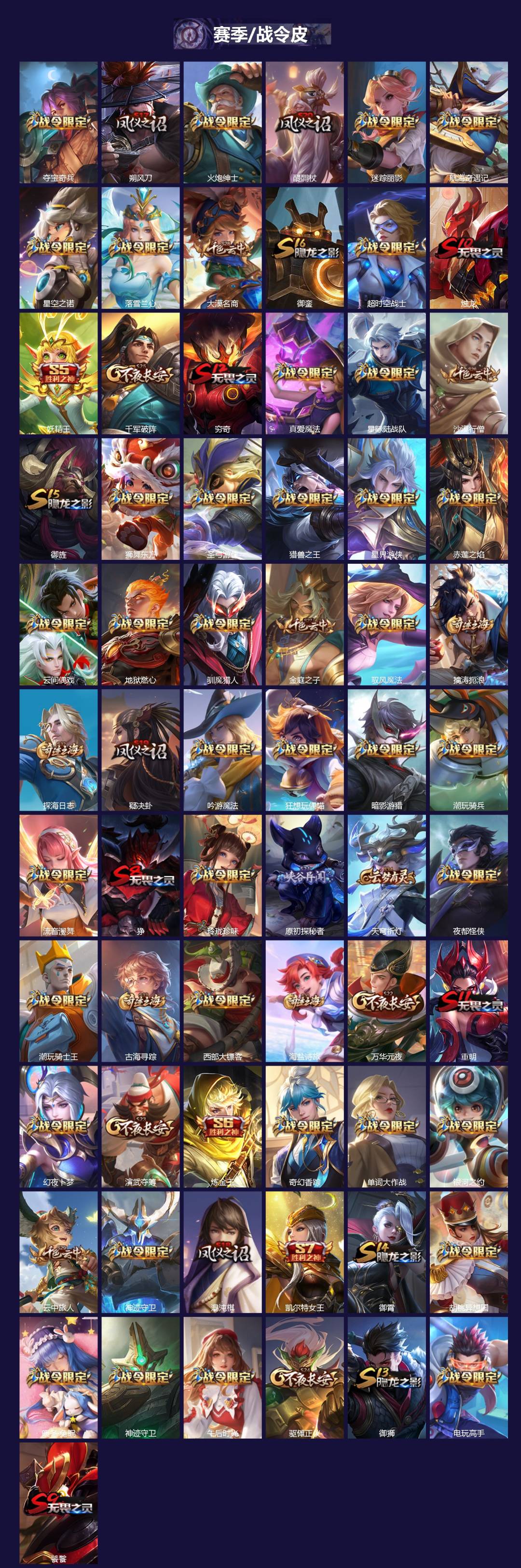 WZLX4284793王者荣耀账号详情图2