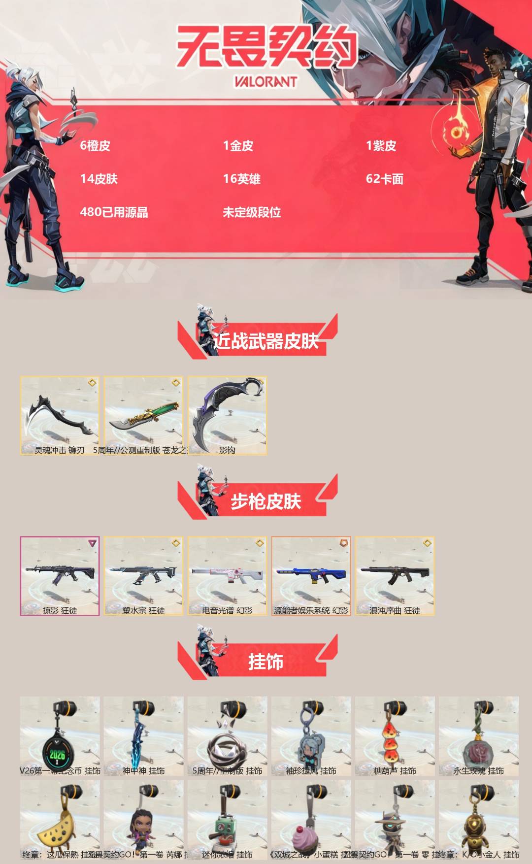 无畏契约账号QQ[]6橙皮 1金皮 1紫皮 14皮肤 16英雄 62卡面 480已用源晶 未定级段位 
【近战武器皮