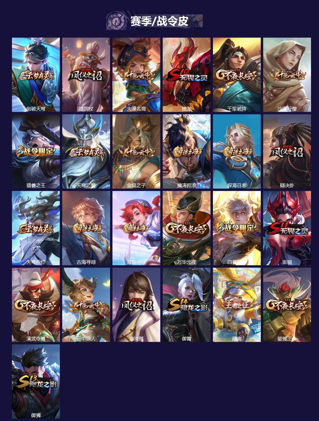 WZLX4285051王者荣耀账号详情图2