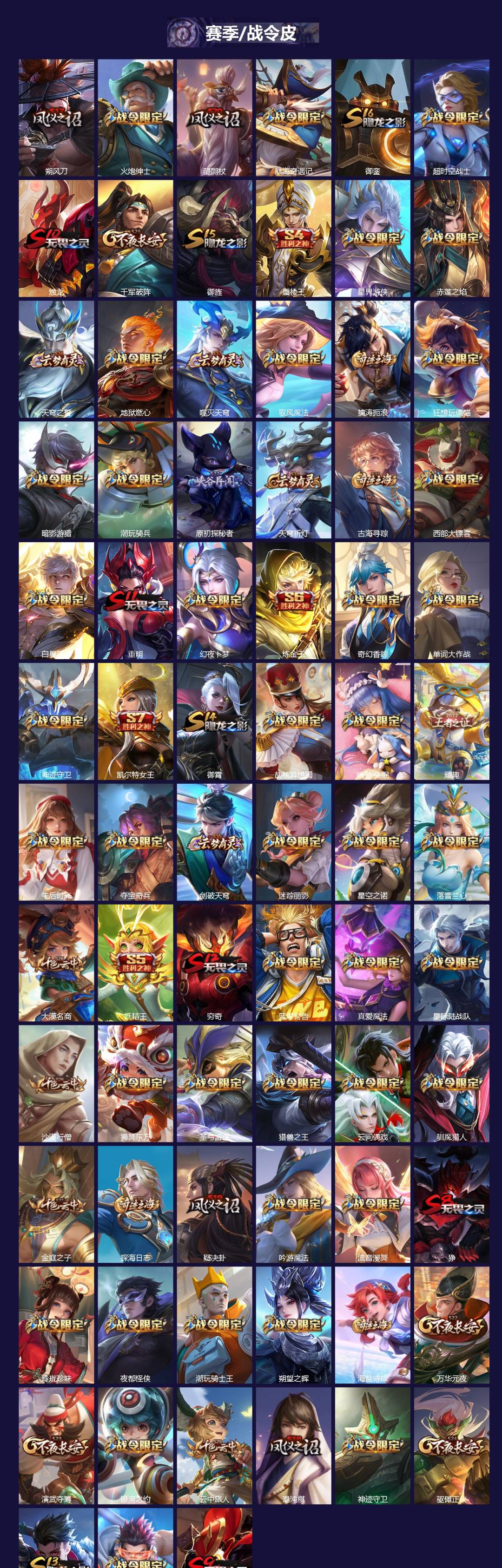 WZQM4295242王者荣耀账号详情图6