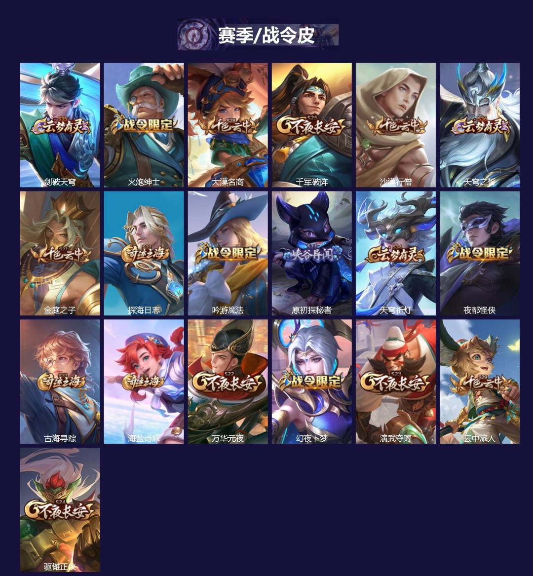 WZQM4284389王者荣耀账号详情图3