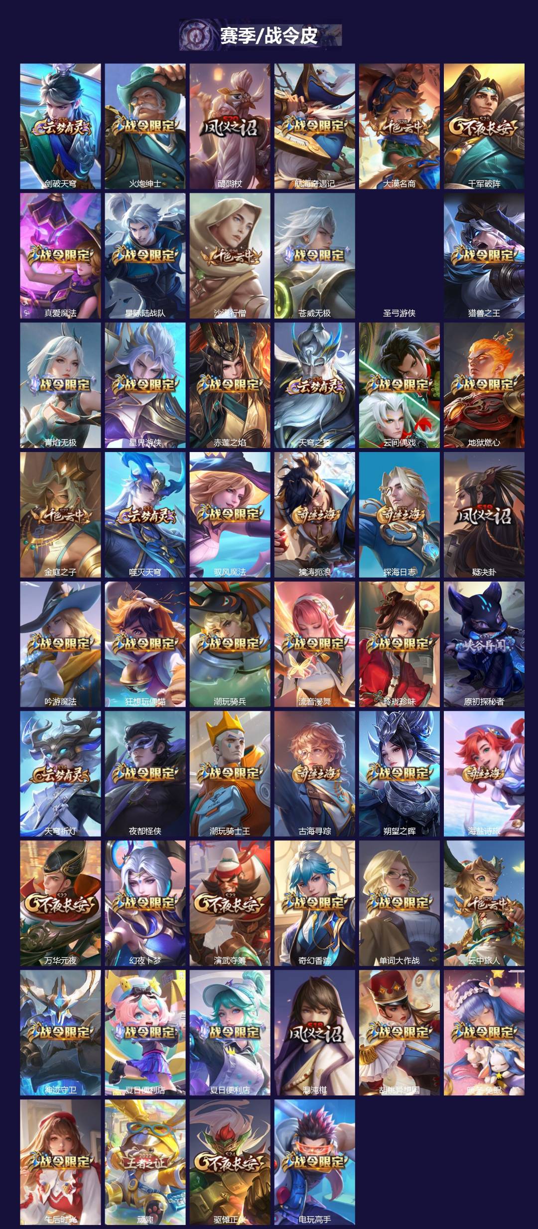 WZQM4284415王者荣耀账号详情图4