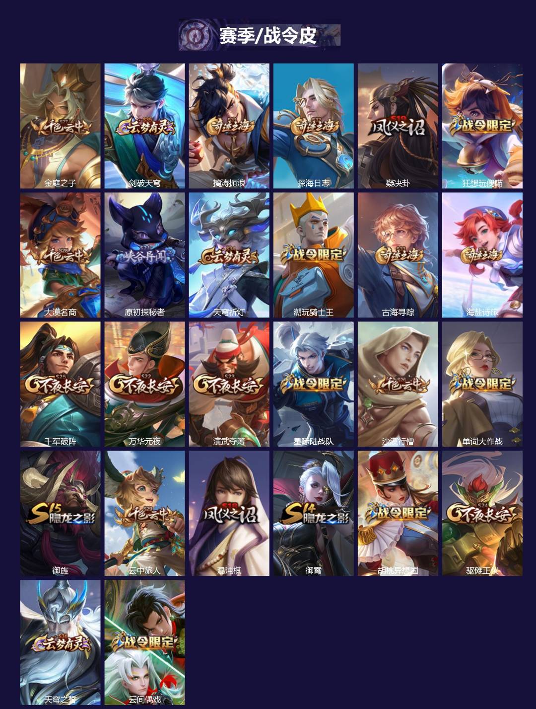 WZQM4294499王者荣耀账号详情图3