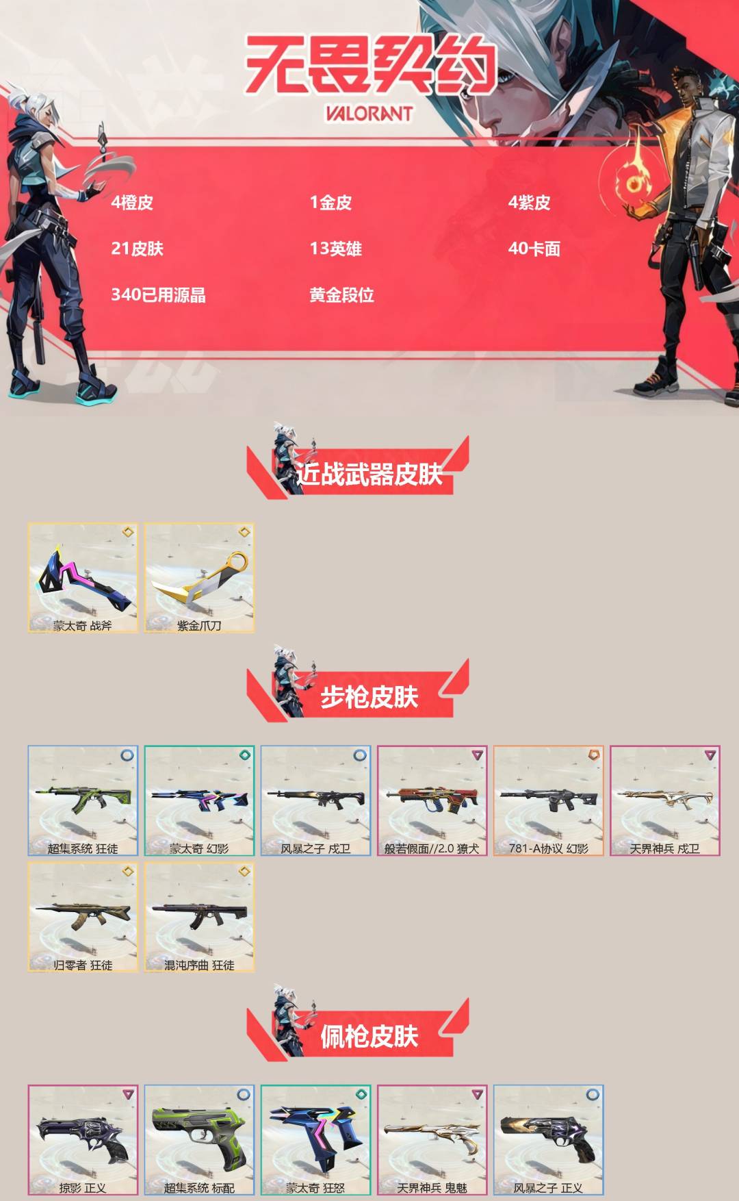 无畏契约账号QQ[]4橙皮 1金皮 4紫皮 21皮肤 13英雄 40卡面 340已用源晶 黄金段位 
【近战武器皮肤