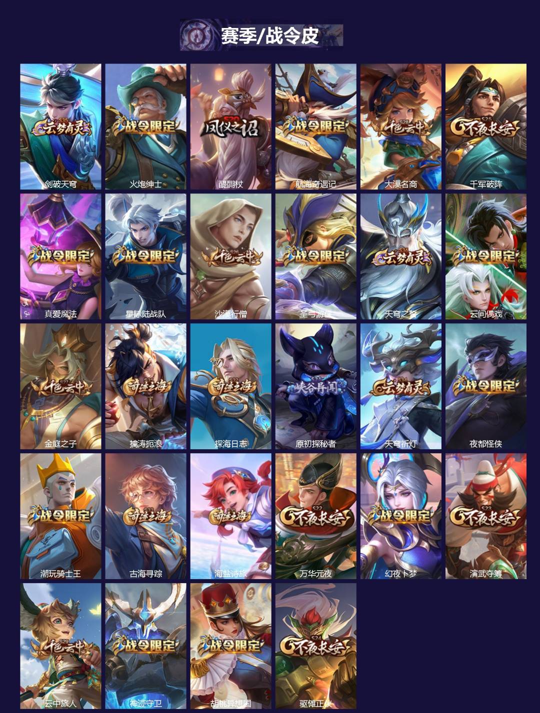 WZQM4285119王者荣耀账号详情图3