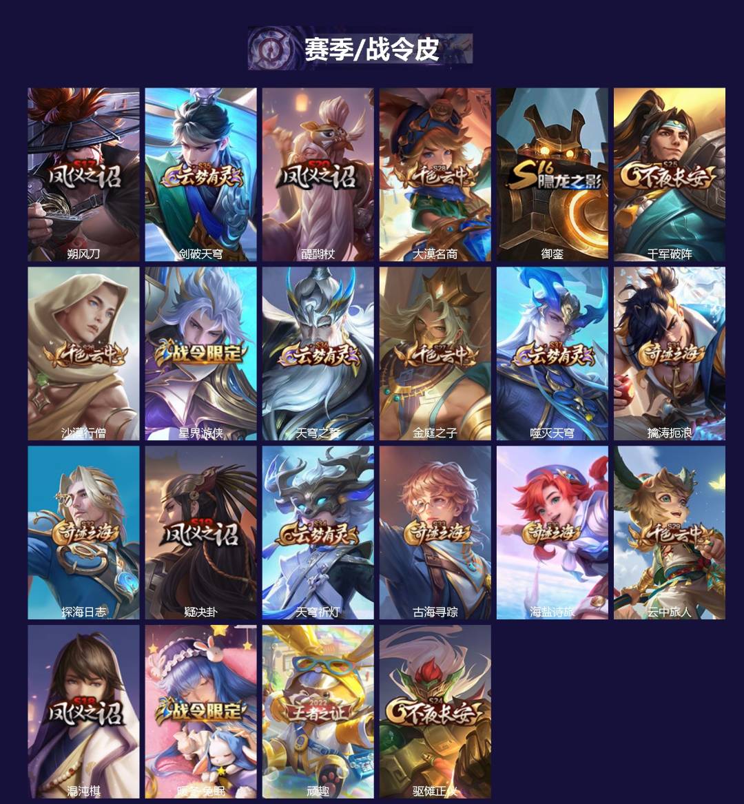 WZLX4285155王者荣耀账号详情图2