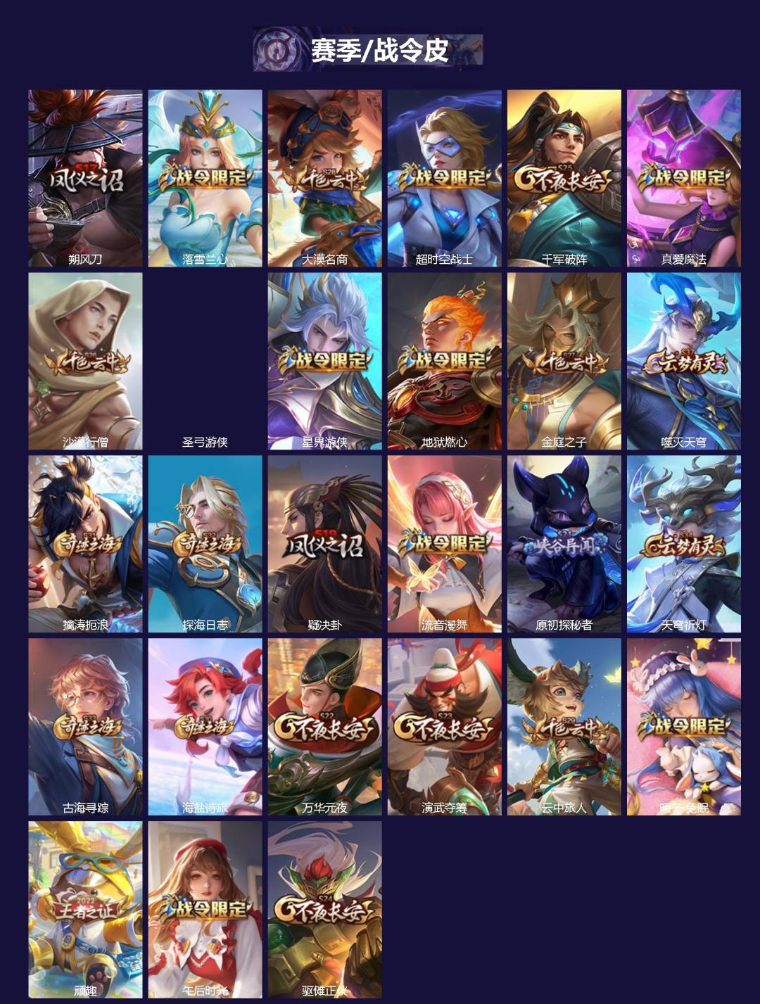 WZQM4289466王者荣耀账号详情图3