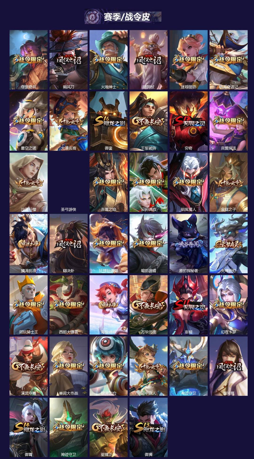 WZLX4280643王者荣耀账号详情图2