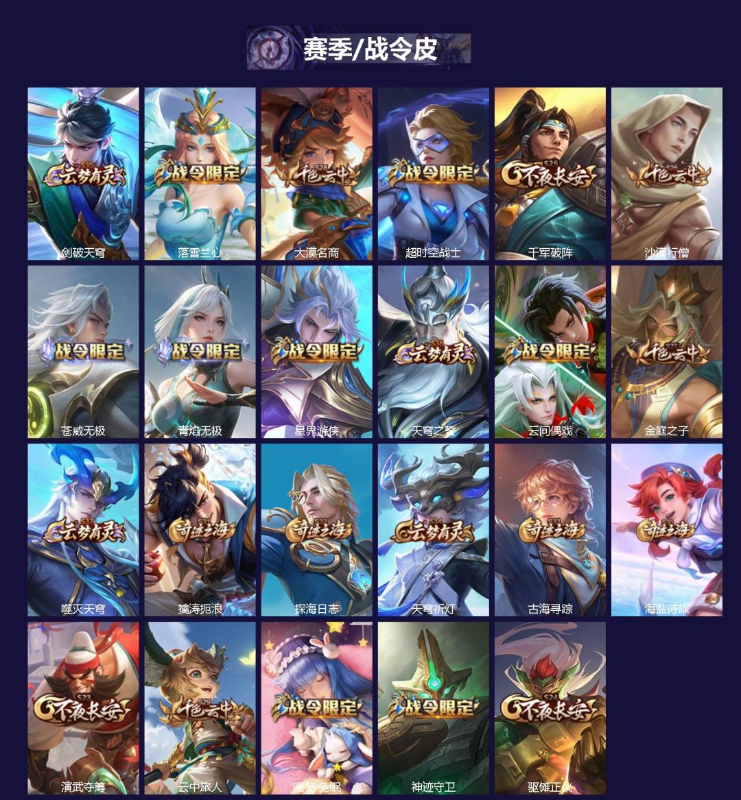 WZLX4286265王者荣耀账号详情图2