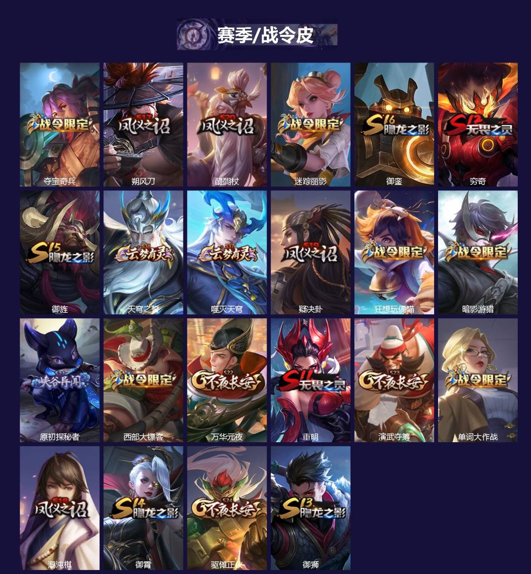 WZQM4286428王者荣耀账号详情图3