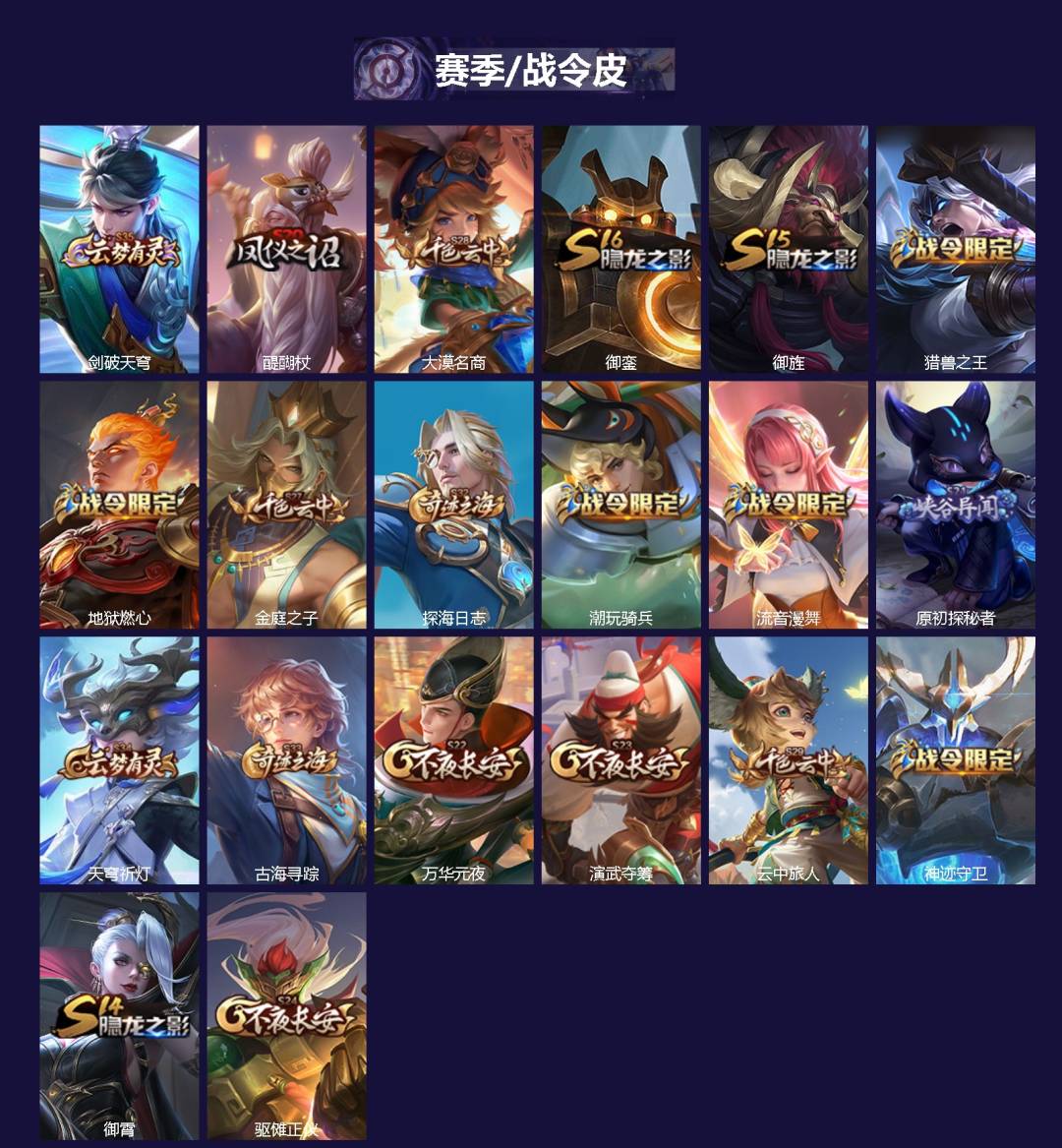 WZQM4286664王者荣耀账号详情图3