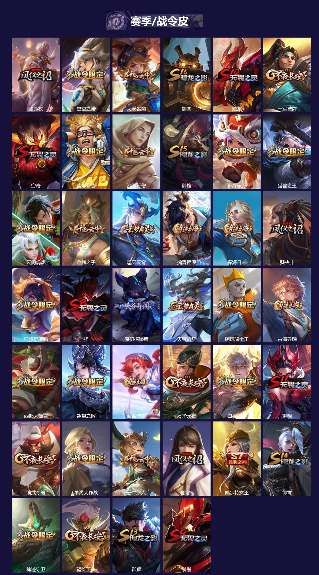 WZLX4287233王者荣耀账号详情图2