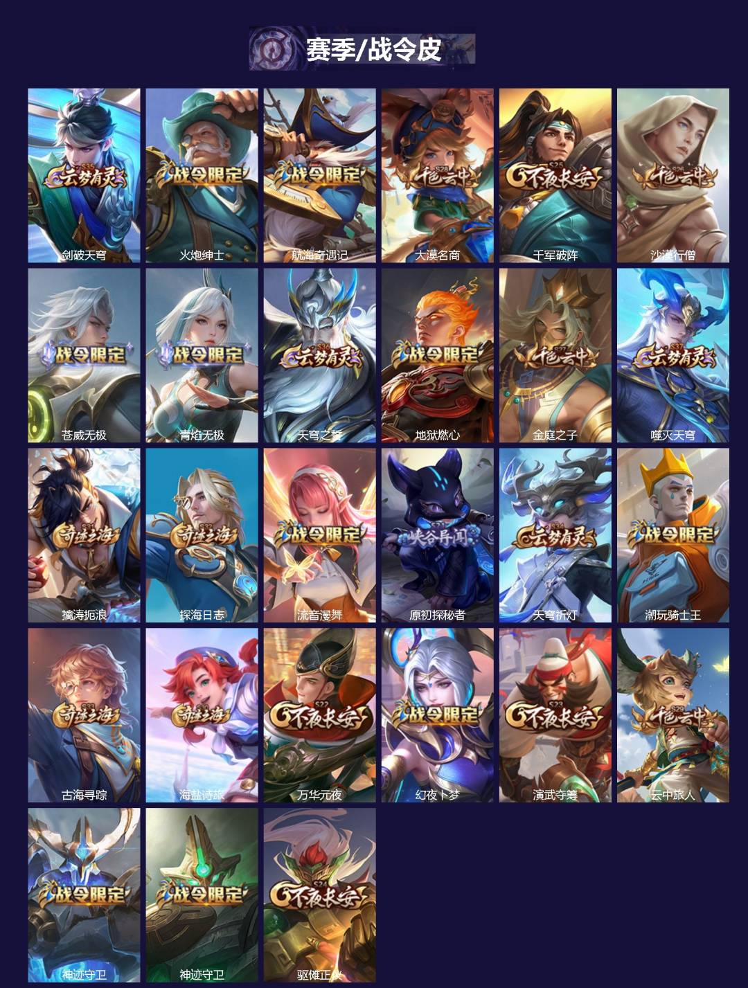 WZLX4287340王者荣耀账号详情图3