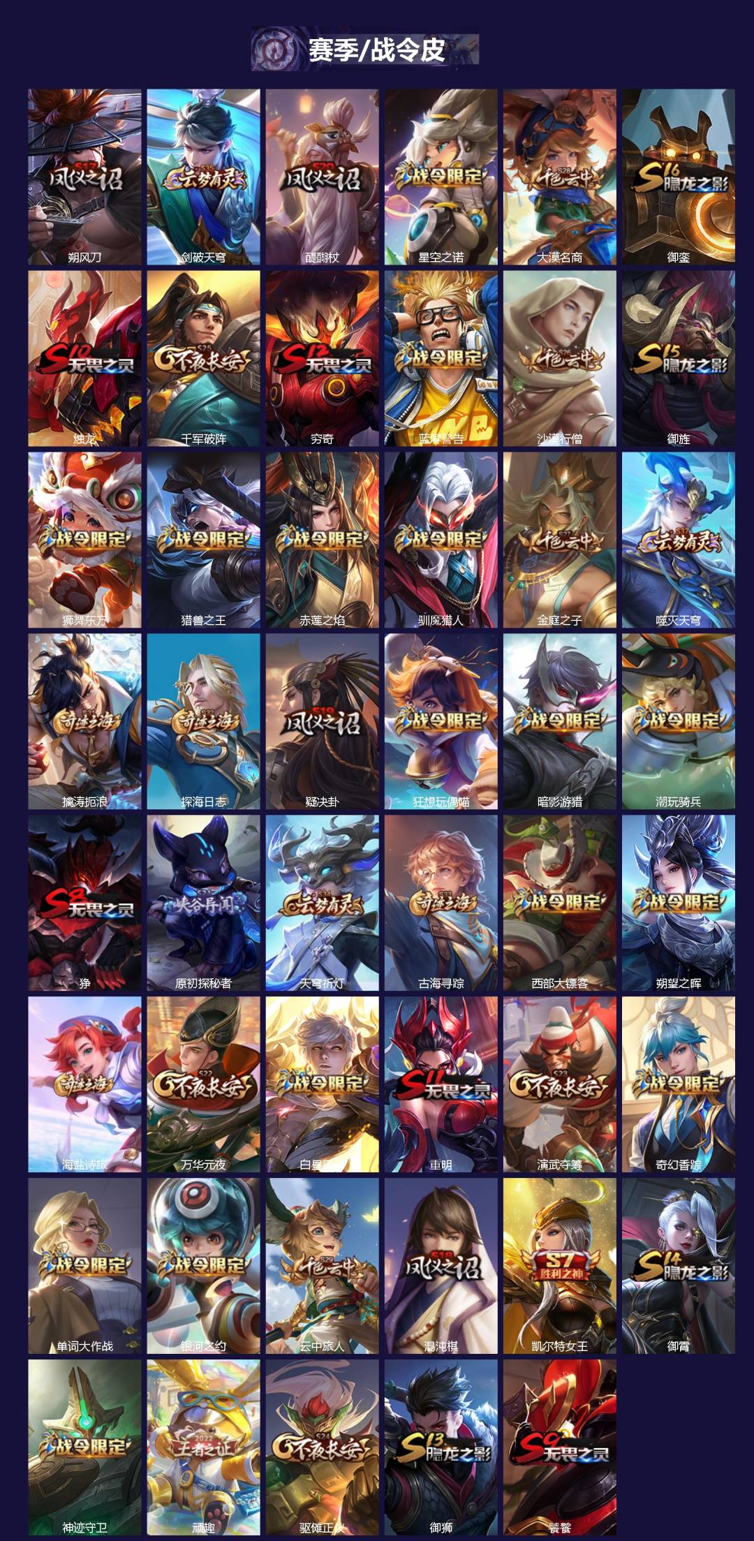 WZLX4287764王者荣耀账号详情图2