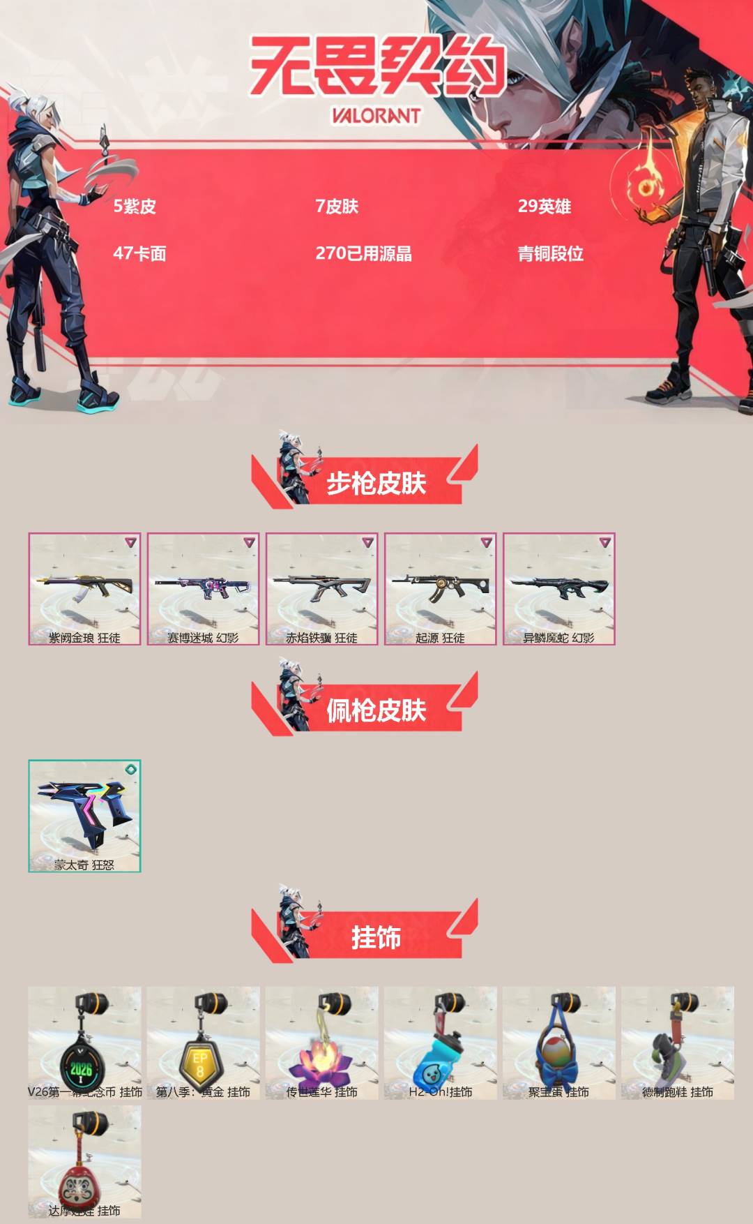 无畏契约账号QQ[]5紫皮 7皮肤 29英雄 47卡面 270已用源晶 青铜段位 
【佩枪皮肤】蒙太奇 狂怒
【步枪