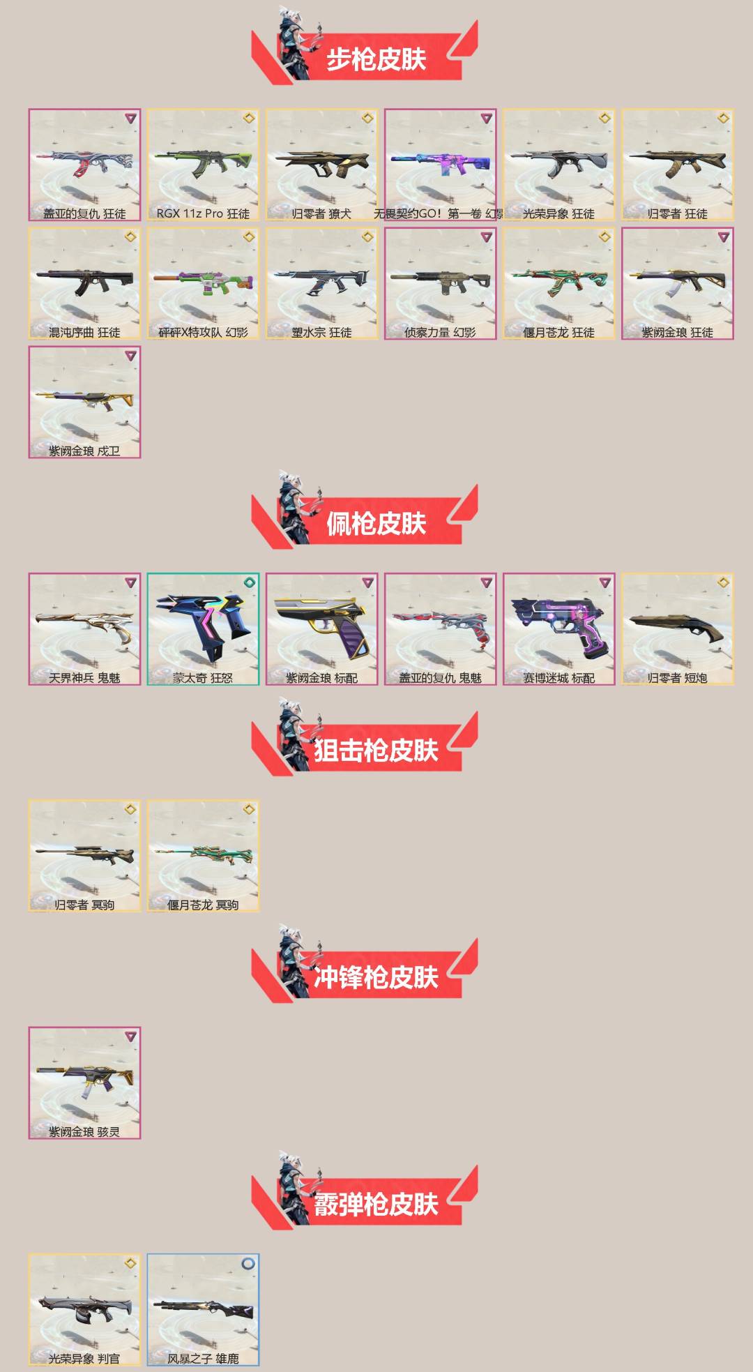 WWQLX429059无畏契约账号详情图2