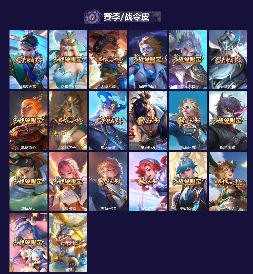 WZQM4287991王者荣耀账号详情图3