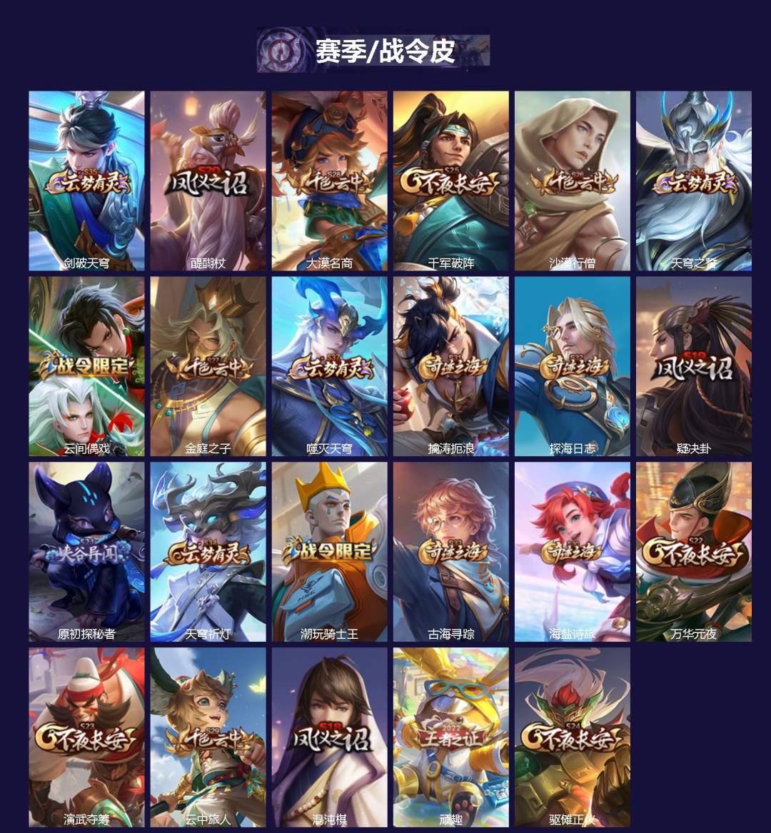 WZQM4288812王者荣耀账号详情图3