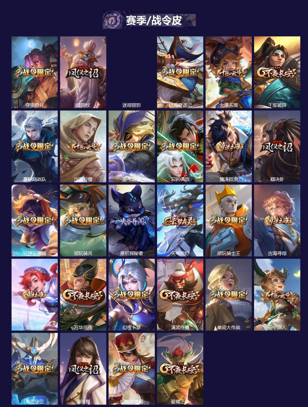 WZQM4292092王者荣耀账号详情图3