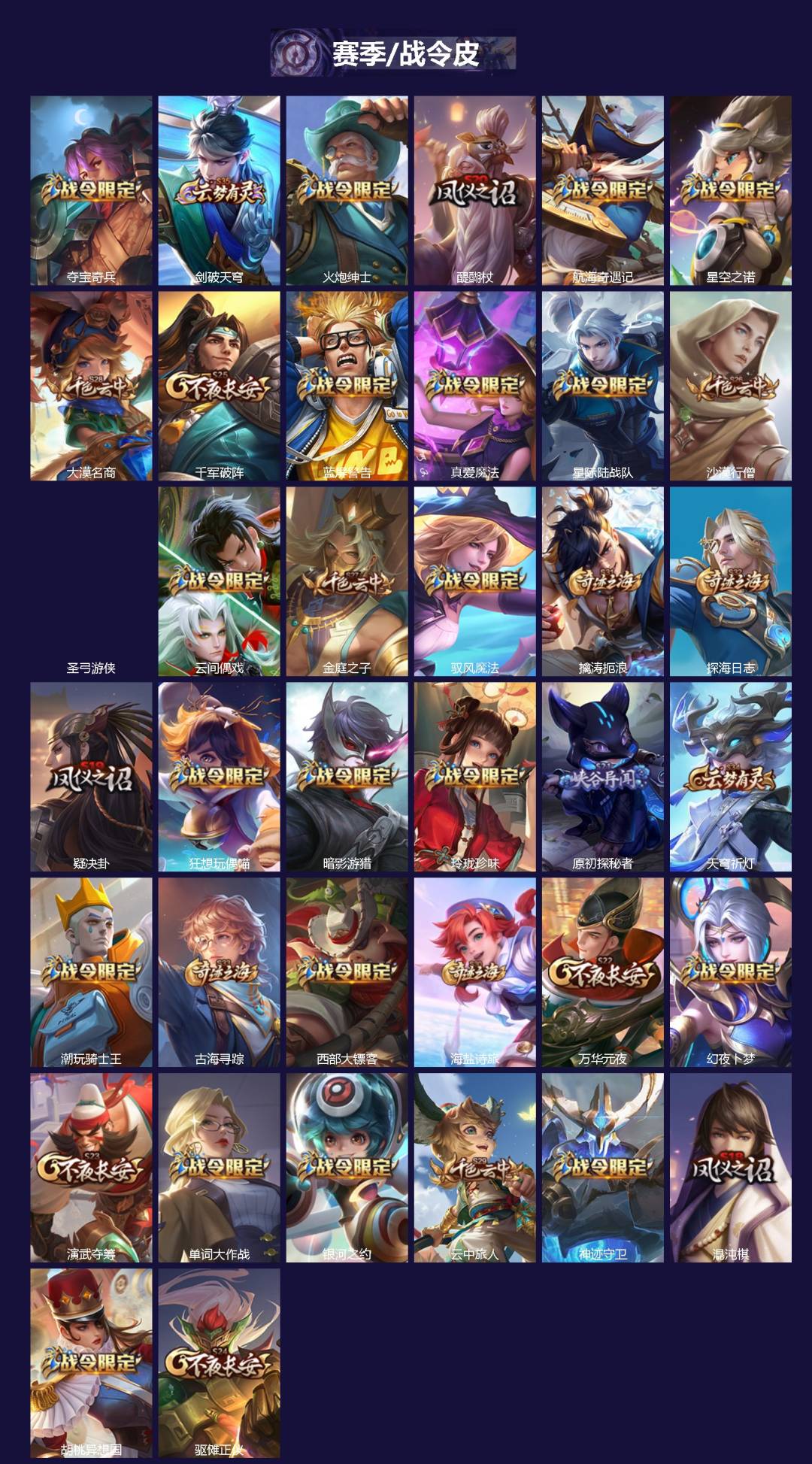 WZQM4290370王者荣耀账号详情图4