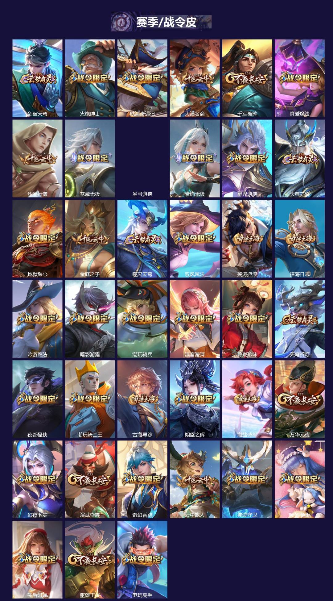 WZLX4288531王者荣耀账号详情图3