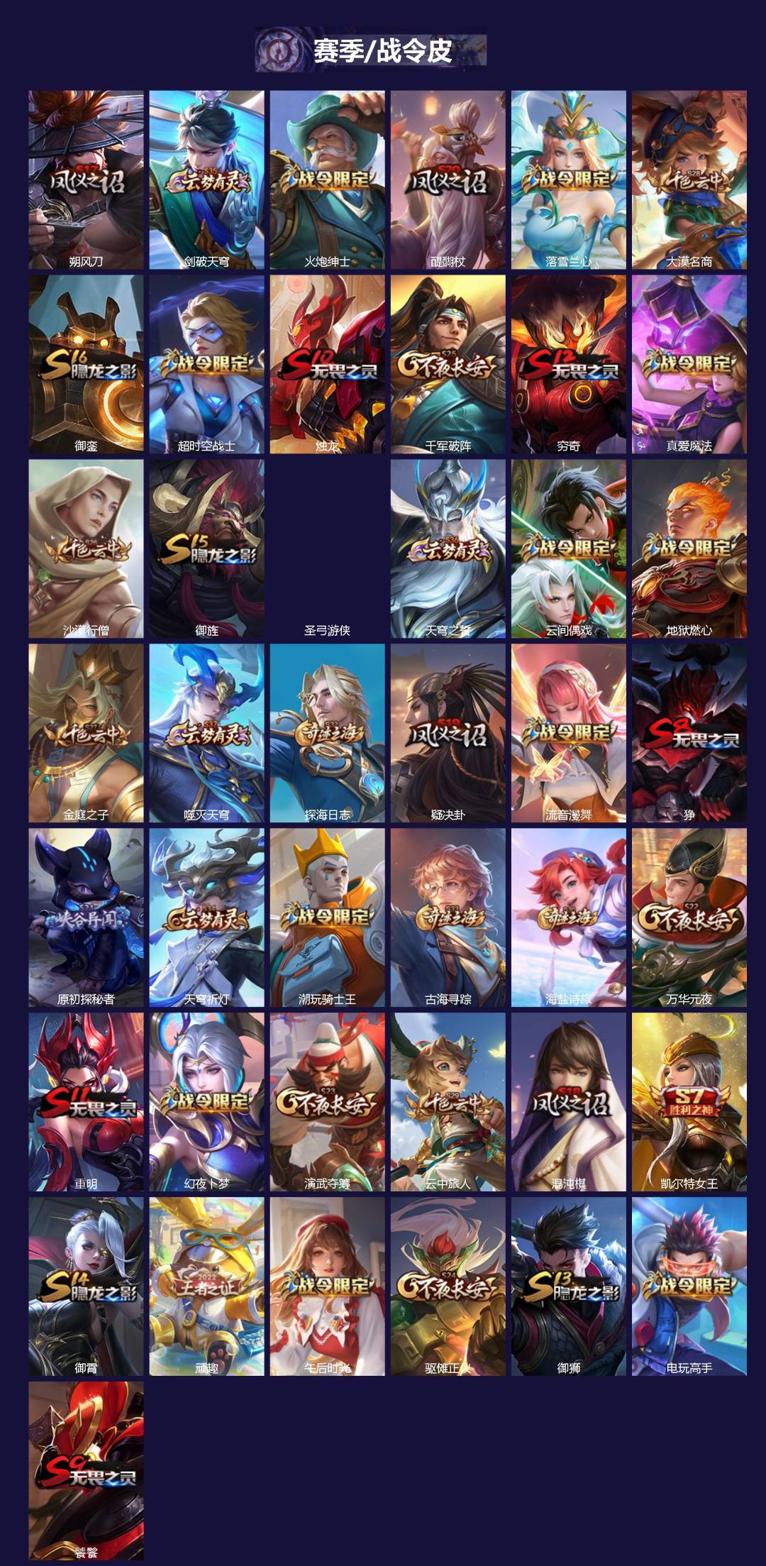 WZLX4288522王者荣耀账号详情图2