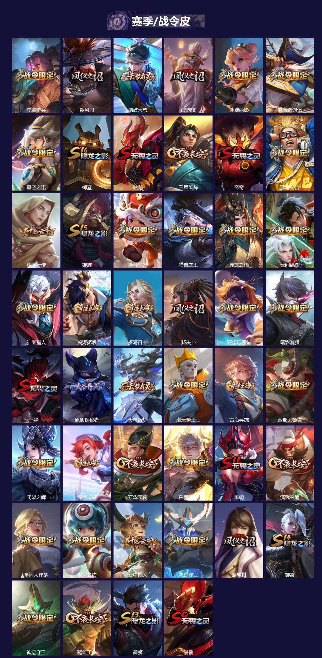 WZQM4287282王者荣耀账号详情图3