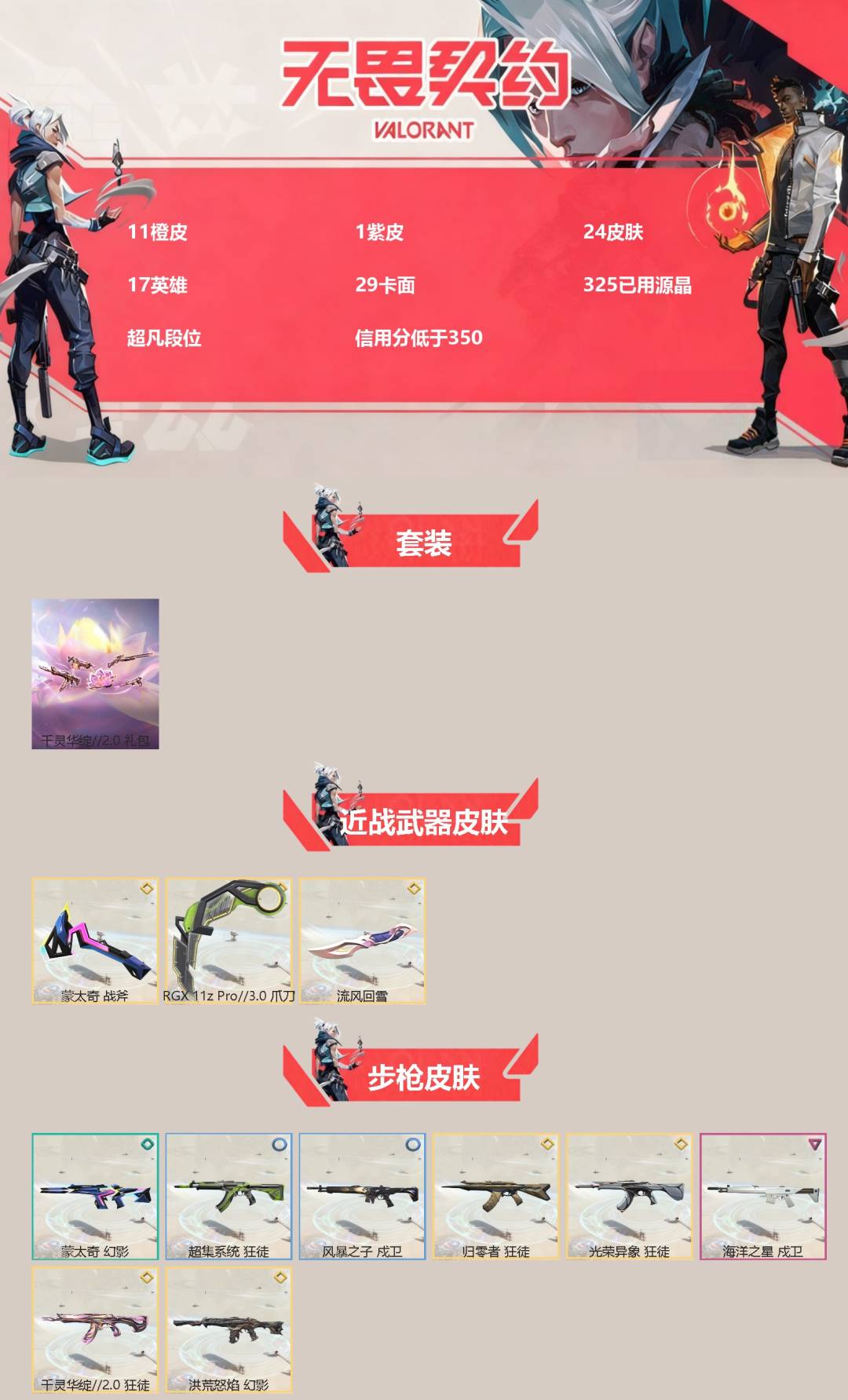 无畏契约账号QQ[]11橙皮 1紫皮 24皮肤 17英雄 29卡面 325已用源晶 超凡段位 信用分低于350
【套装】千灵华绽//2.0 套装
【近战武器皮肤】流风回雪,蒙太奇 战斧,爪刀-RGX 11z Pro 