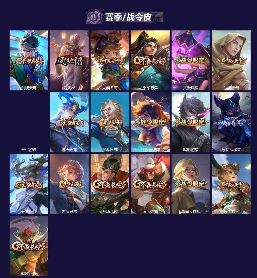 WZLX4288859王者荣耀账号详情图2