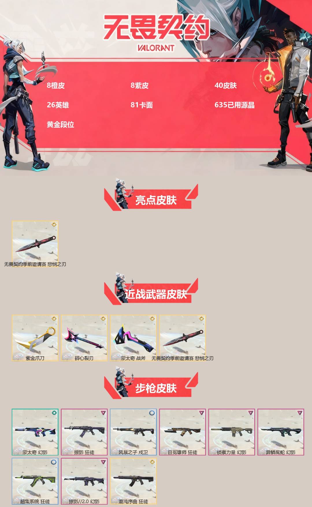 无畏契约账号QQ[]8橙皮 8紫皮 40皮肤 26英雄 81卡面 635已用源晶 黄金段位 
【亮点皮肤】悲悯之刃
【近战武器皮肤】碎心裂刃,悲悯之刃,蒙太奇 战斧,紫金爪刀
【佩枪皮肤】超集系统 标配,风暴之子 正