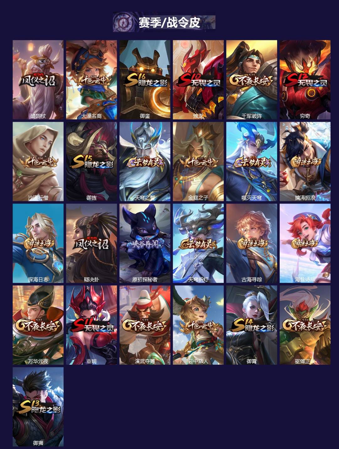 WZLX4288945王者荣耀账号详情图2