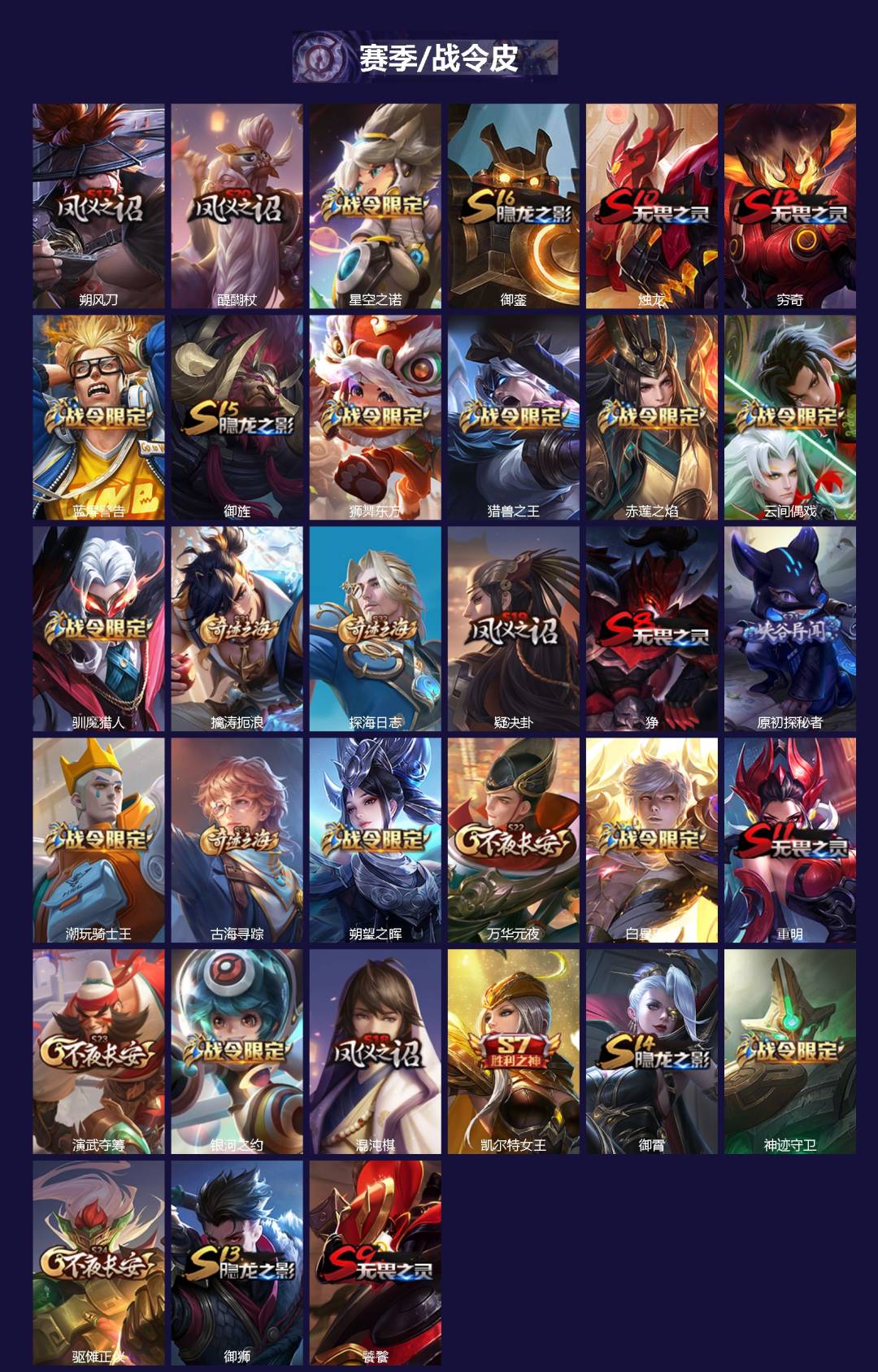 WZQM4288880王者荣耀账号详情图3