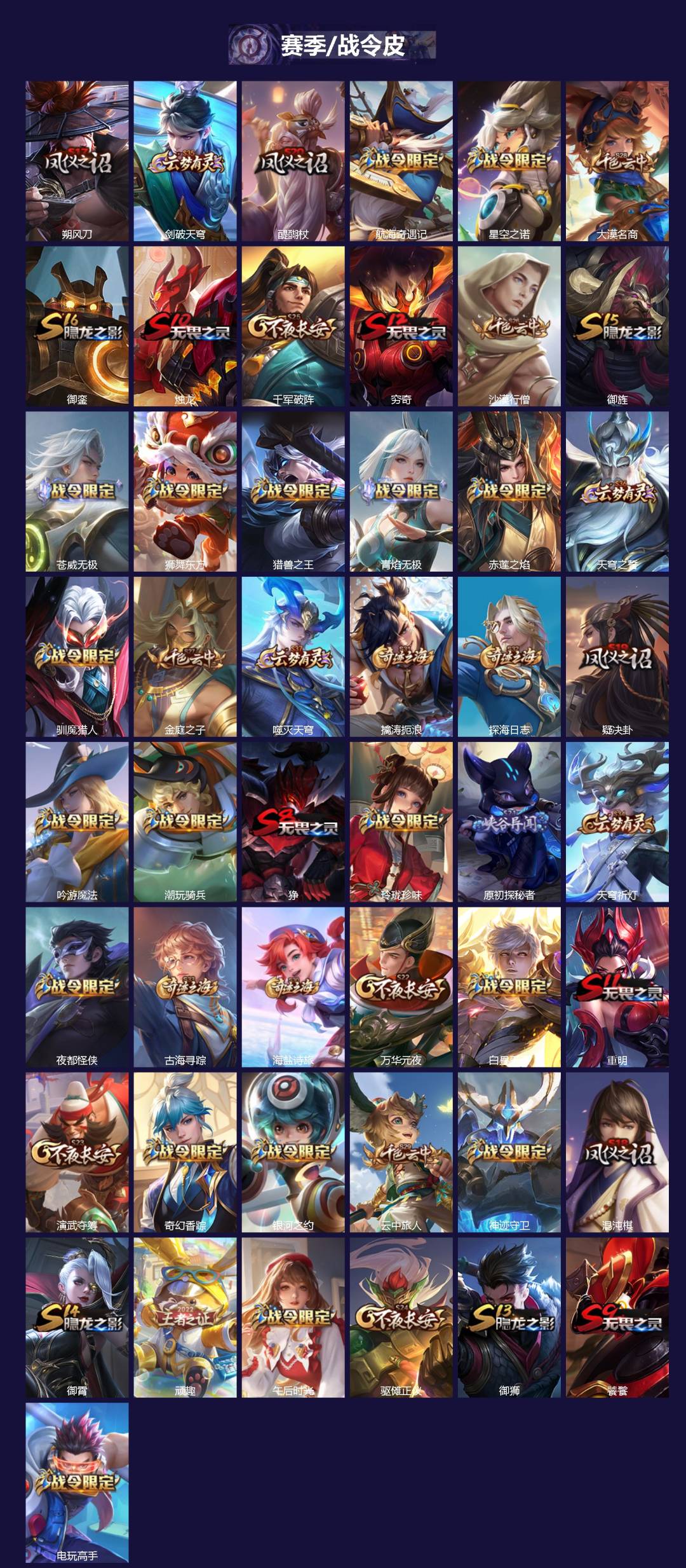 WZQM4288986王者荣耀账号详情图3