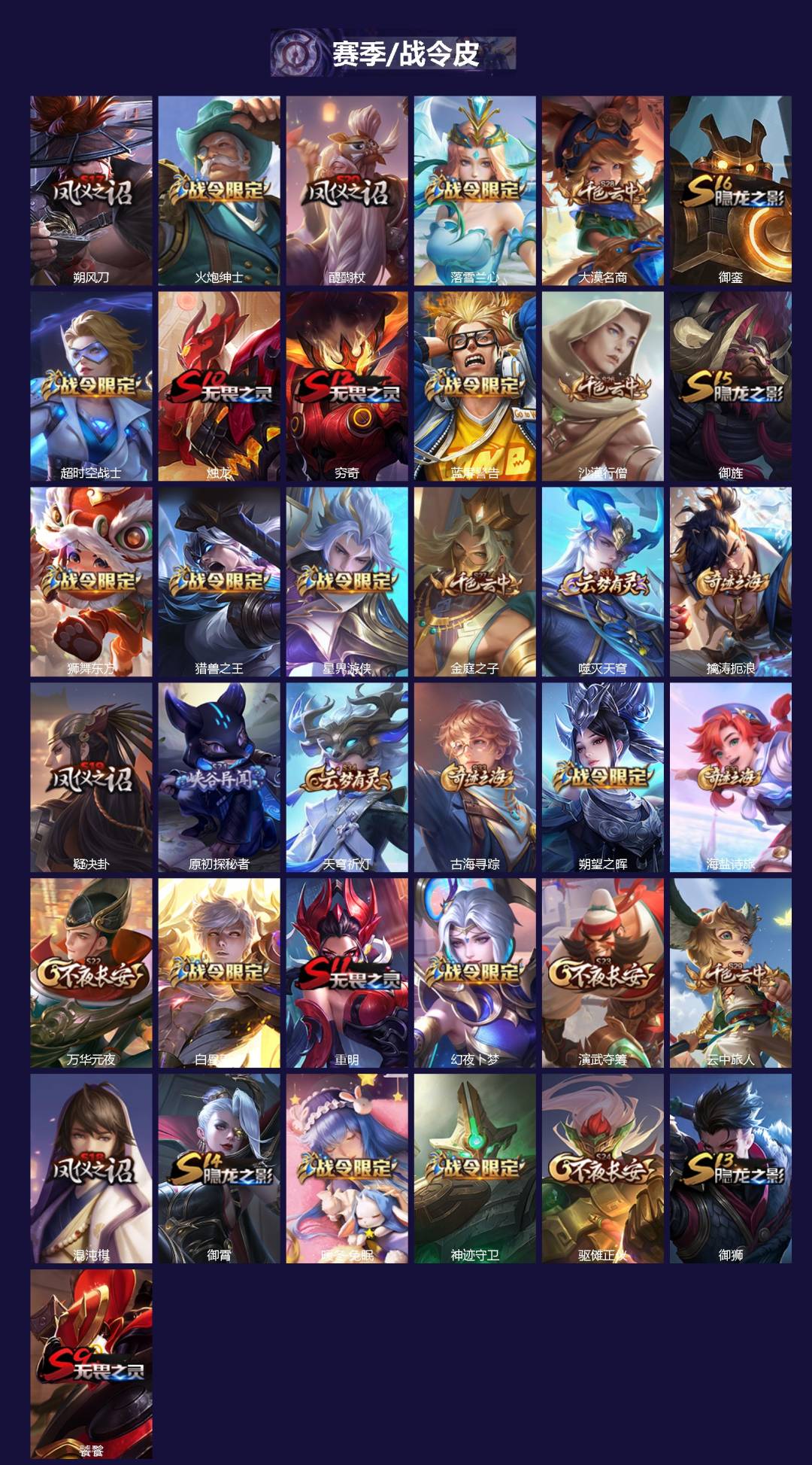 WZQM4289288王者荣耀账号详情图4