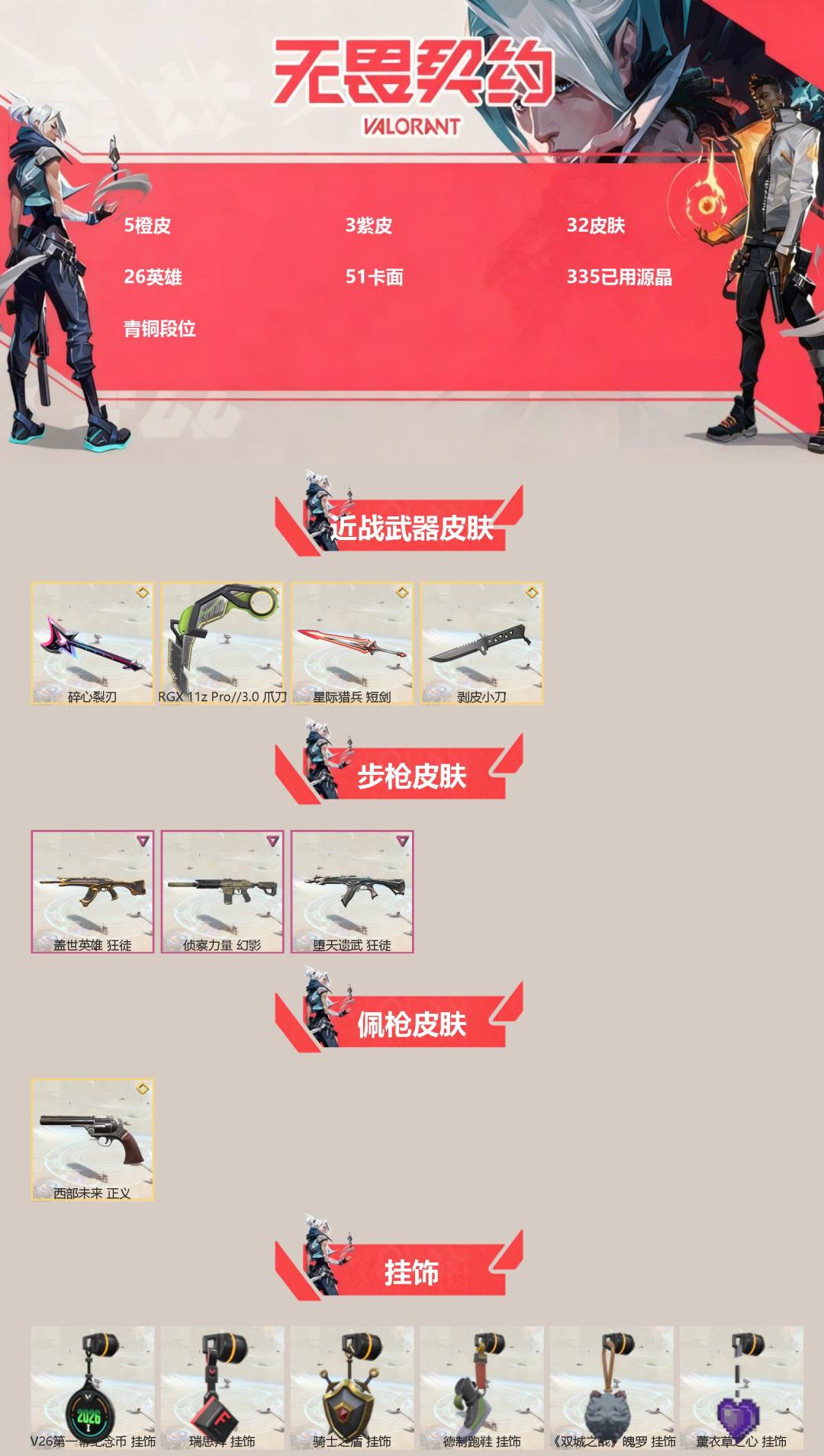 无畏契约账号QQ[]5橙皮 3紫皮 32皮肤 26英雄 51卡面 335已用源晶 青铜段位 
【近战武器皮肤】碎心裂刃,星际猎兵 短剑,剥皮小刀,爪刀-RGX 11z Pro 3.0
【佩枪皮肤】正义-西部未来
【步