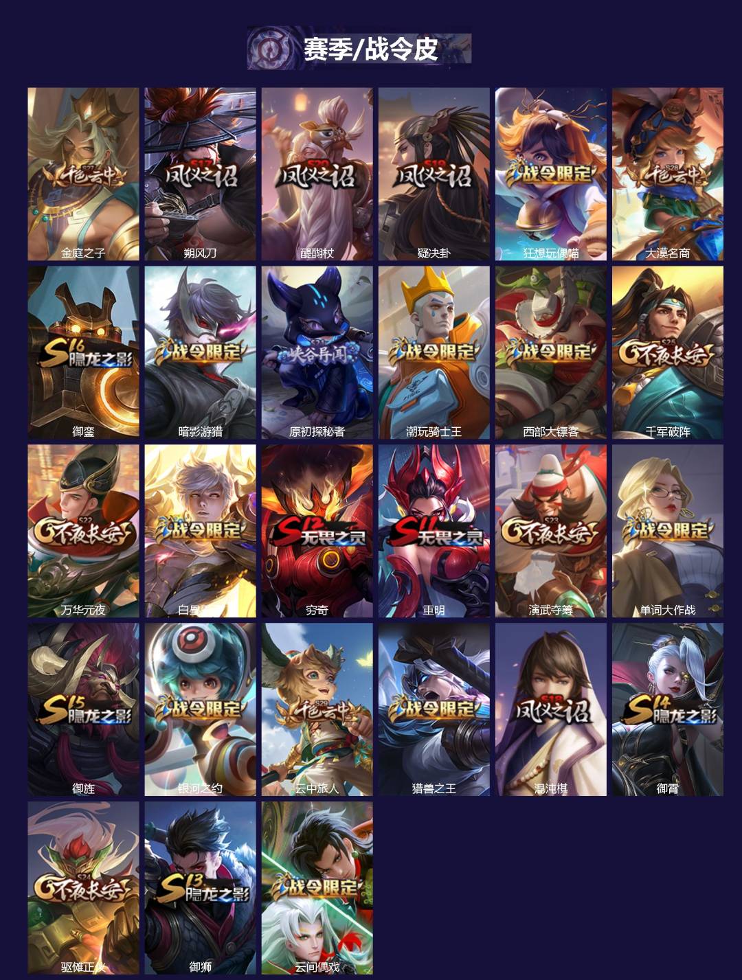 WZLX4289103王者荣耀账号详情图2