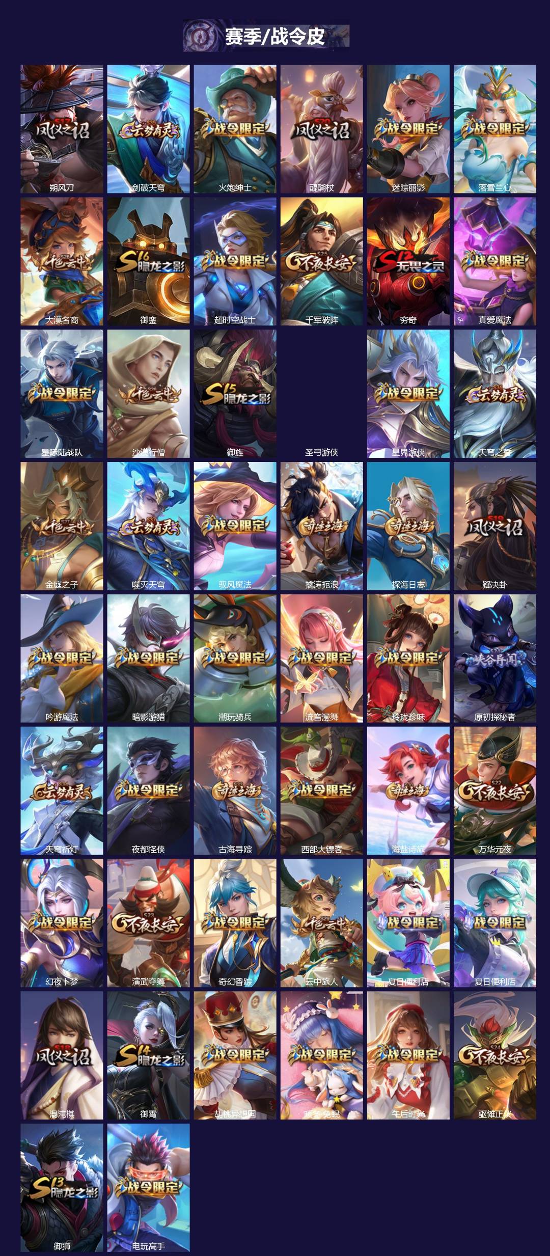 WZQM4289058王者荣耀账号详情图3