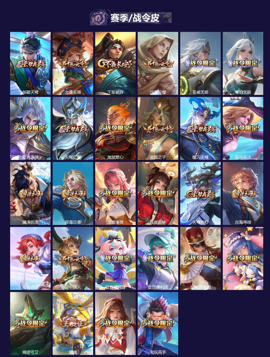 WZLX4289245王者荣耀账号详情图2