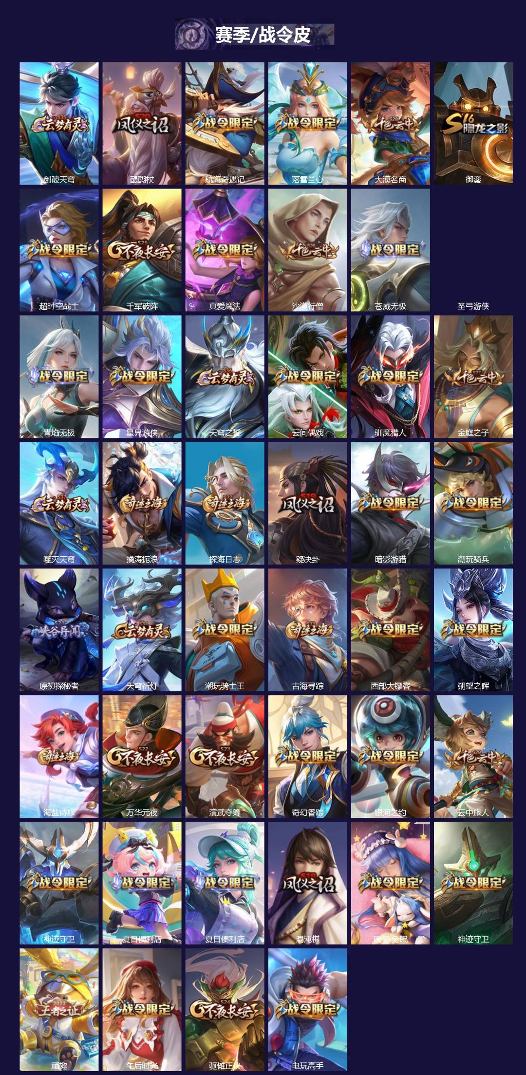 WZLX4289293王者荣耀账号详情图3