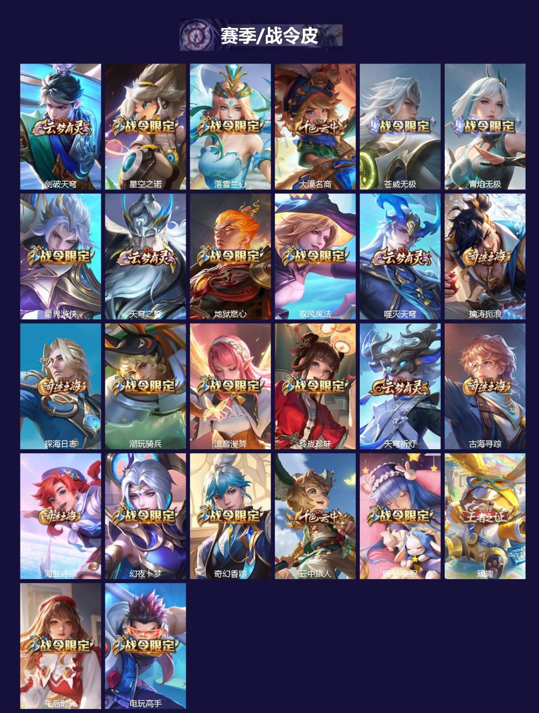 WZQM4289372王者荣耀账号详情图3