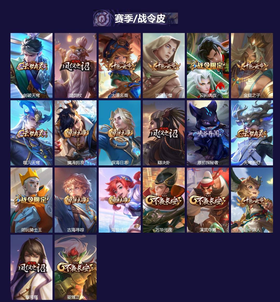 WZLX4289547王者荣耀账号详情图2