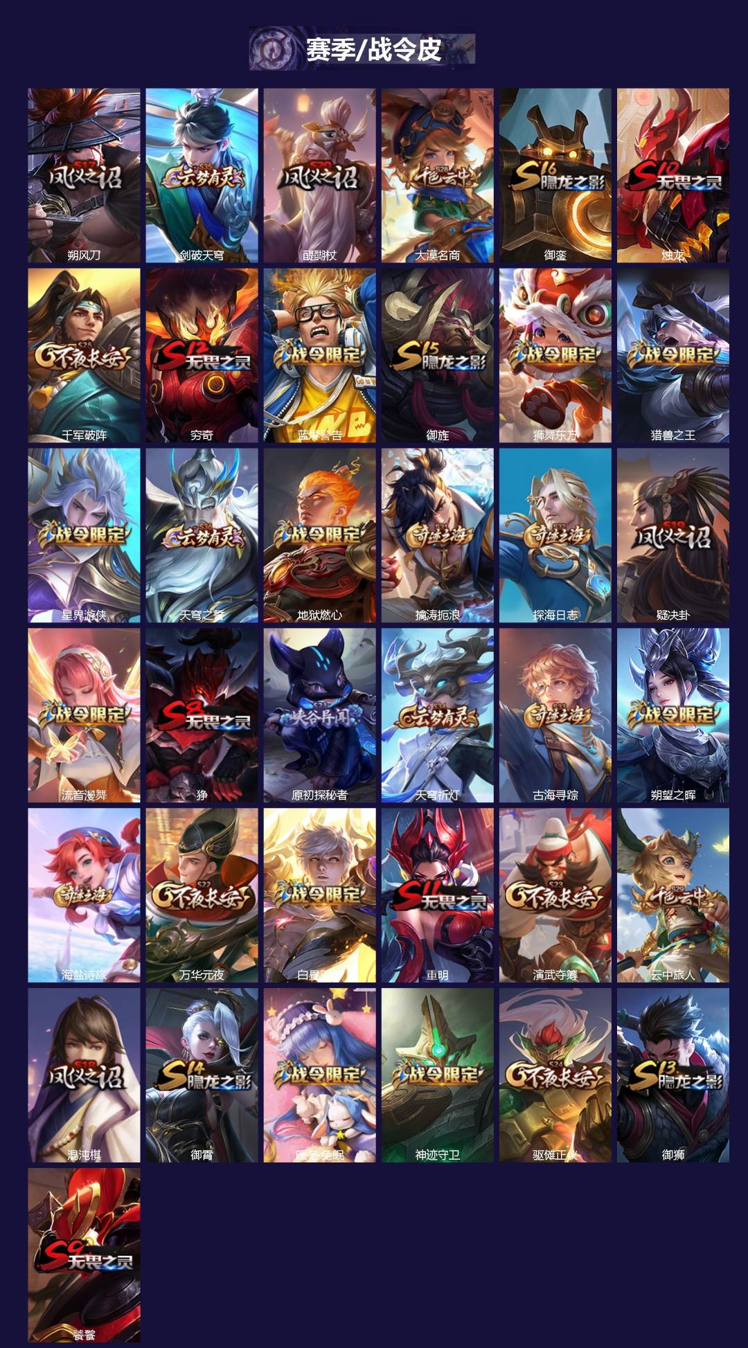 WZLX4290605王者荣耀账号详情图2